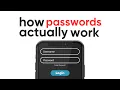 How Passwords Actually Get Hacked