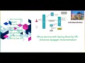 Micro service with Spring Boot Ep 04- Advance swagger documentation