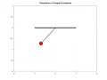 Animation of Simulation for Damped Pendulum in Octave