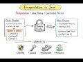 Encapsulation in Java Explained in 10 Minutes OOP Concepts for Beginners