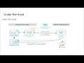 Understanding Delta Sharing