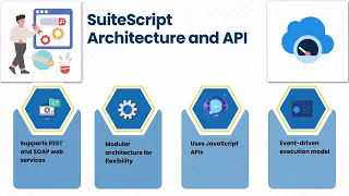 Learn NetSuite SuiteScript SuiteScript Training SuiteScript Tutorial