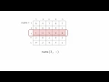 CISC 130 Indexing Matrices