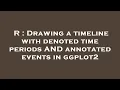 R Drawing a timeline with denoted time periods AND annotated events in ggplot2