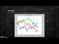 Brownian Motion and Geometric Brownian Motion