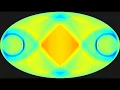 2D Wave Equation in Ellipsoidal pool