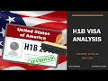 TERM PROJECT - H1B VISA ANALYSIS