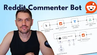 Build a Reddit Commenter Bot in N8N - Tutorial