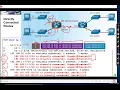 Introduction Cisco IPv4 Routing Table