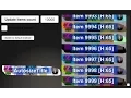 Unity tutorial - Dynamic ListView scrollable list
