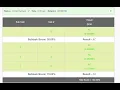 CodeChef Solution - Interesting XOR Problem Code IRSTXOR MARCH21C March Long Challenge 2021