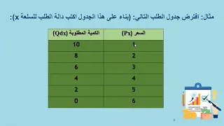 دالة الطلب وأمثلة عليها 