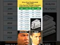 India s Silver Price History 1981 2025 Silver Price Per Kg