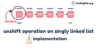 Unshift operation on SLL algorithm Pseudocode And JAVA implementation CodingPal org