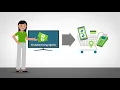 iSpot tv Always-On TV Ad Measurement Attribution