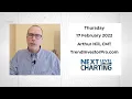Tracking The Trend Until It Bends | Arthur Hill, CMT | Next Level Charting (02.17.22)