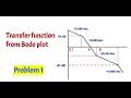 Problem 1 Transfer function from Bode response analysis