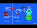 Getting configuration from the environment for a Node-RED application deployed to cloud