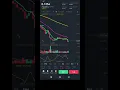 Download Lagu Tf harian rata semua candle bang toyib (dobel bottom) #iwancripto #altcoinseason #trading #ada#pol