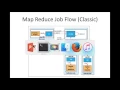 Setup Map Reduce v1 MRv1 or Classic using Cloudera Distribution - JobLifeCycle