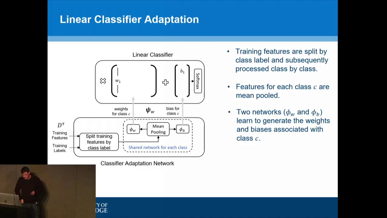 Fast and Flexible Multi-Task Classification Using Conditional Neural Adaptive Processes