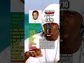Download Lagu Tha Carter VI Review By Lil Wayne #lilwayne #thacartervi #rap #hiphop #music #review #albumreview