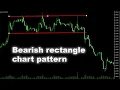 How to Use Rectangle Chart Patterns to Trade Breakouts Bearish Rectangles Patterns