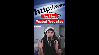 The Most Visited Websites