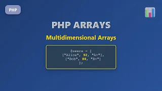 PHP Multidimensional Arrays Deep Dive for Beginners