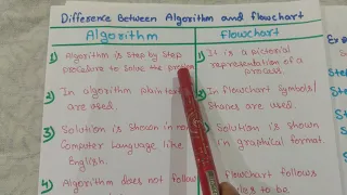 Difference between Algorithm and Flowchart with example Comparison Flowchart Algorithm in Hindi