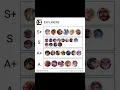 Download Lagu 2025 Exp Laner Tier List 🔥 Who’s Your Main? #mobilelegends #whynorespectgusion