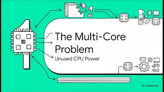 13 Java Fork Join And Streams Java Multithreading Java In Action