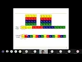 L4a L4b Cache Blocking Of Matrix Transpose