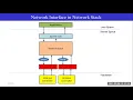 Linux network device driver internals Linux kernel Linux network device driver Youtube