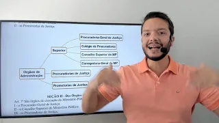 Lei Orgânica Nacional do Ministério Público - LONMP - 01