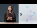 AI With Python Nano Degree Program - Tuples
