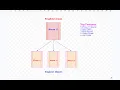 Singleton Class in Java Singleton Design Pattern Explained with Code Java Interview Questions