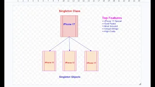 Singleton Class in Java Singleton Design Pattern Explained with Code Java Interview Questions