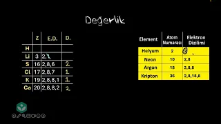 Değerlik Nedir? | Değerlik Elektronları ve Oktet Kuralı (Kimya) (Fen Bilimleri)