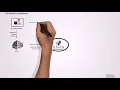 QA Valley - Maturity Assessment 1