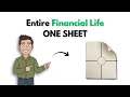How to Organize Your Entire Financial Life on One Sheet of Paper