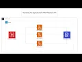 Real-time Chat Application with AWS WebSocket API