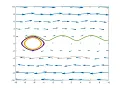 How to plot vector fields and different solution curves