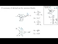 Common derivatives for neural networks