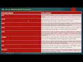 math functions in SQL server