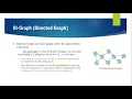 Graph Data Structure Directed Graph Undirected Graph Weighted Graph