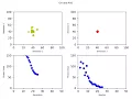 A comparison between GA and PSO