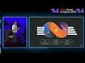 Stack Overflow Community and AI at WeAreDevelopers World Congress 2023
