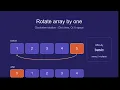 Rotate Array by One Clockwise Rotation