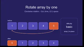 Rotate Array by One Clockwise Rotation